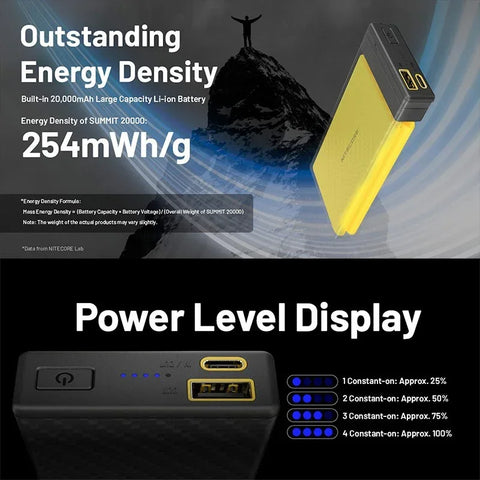 Nitecore Summit 20000 Powerbank – 20000mAh Extrem Kyla, USB-C PD 20W, Kolfiber - Action King