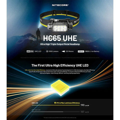 Nitecore HC65 UHE Pannlampa Tripple Output - 2000lm - Action King
