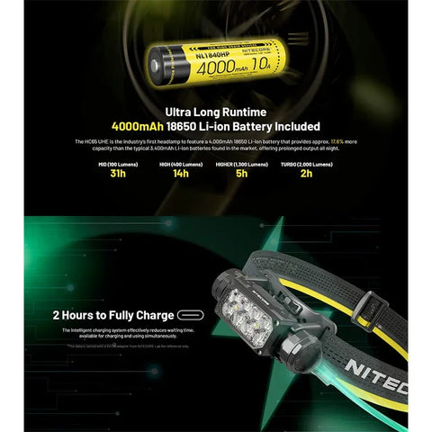 Nitecore HC65 UHE Pannlampa Tripple Output - 2000lm - Action King
