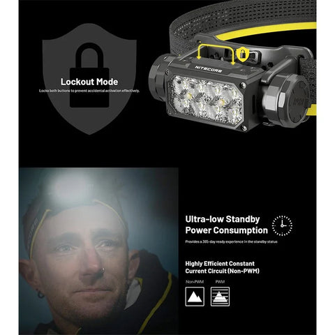 Nitecore HC65 UHE Pannlampa Tripple Output - 2000lm - Action King