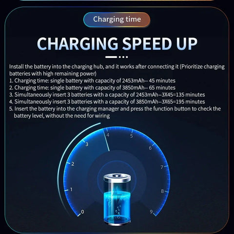 Snabbladdare för 3st batterier till DJI Mini 4 Pro / Mini 3 Pro / Mini 3 med färgskärm - Batteriladdare / Laddstation Hub