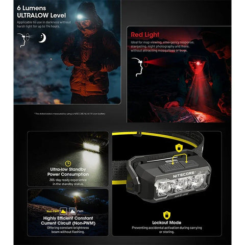 Nitecore HA15 UHE Pannlampa - 400lm