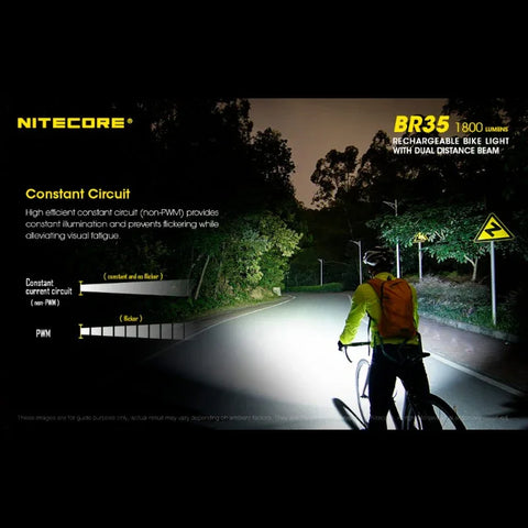 Nitecore BR35 Cykelbelysning USB-C - 1800lm