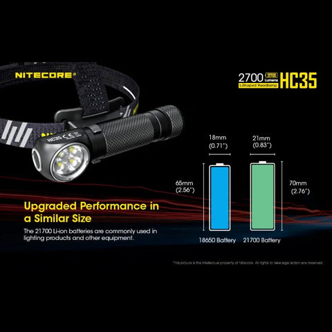 Nitecore HC35 Pannlampa - 2700lm - Action King