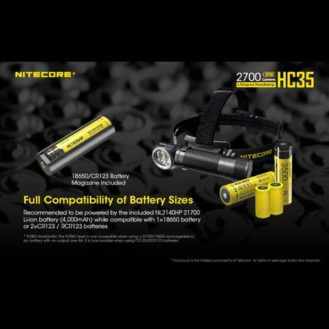 Nitecore HC35 Pannlampa - 2700lm