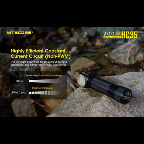 Nitecore HC35 Pannlampa - 2700lm