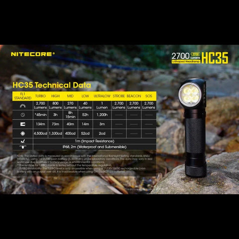 Nitecore HC35 Pannlampa - 2700lm - Action King