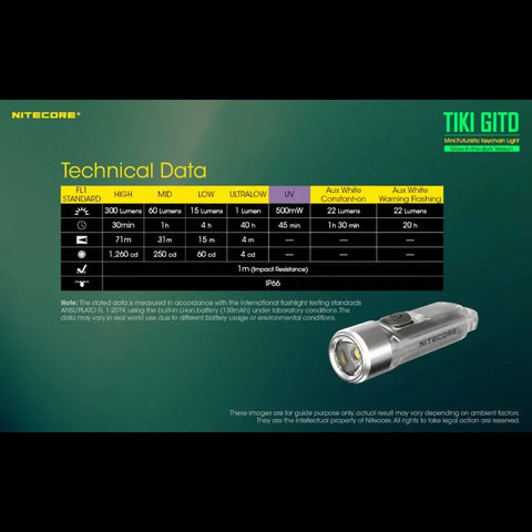 Nitecore TIKI GITD Nyckelringslampa USB-C - 300lm - Action King