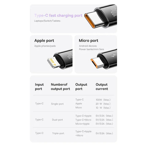 Baseus Bright Mirror 2 retractable cable 3-in-1, USB-C kabel 100W, 1.1m - Multi, USB-C / Lightning / MicroUSB - Action King