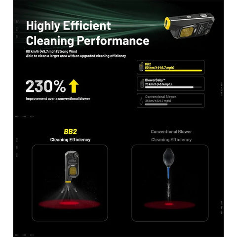 Nitecore BB2 - BlowerBaby GEN2 - Dammblåsare sladdlös, 7.2Wh laddbart batteri