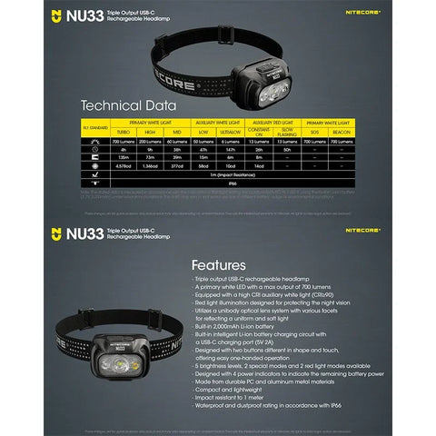 Nitecore NU33 Pannlampa - 700lm