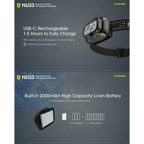 Nitecore NU33 Pannlampa - 700lm