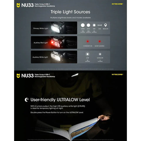 Nitecore NU33 Pannlampa - 700lm