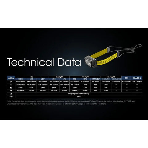 Nitecore NU25 V2 Pannlampa Dual Beam - 400lm