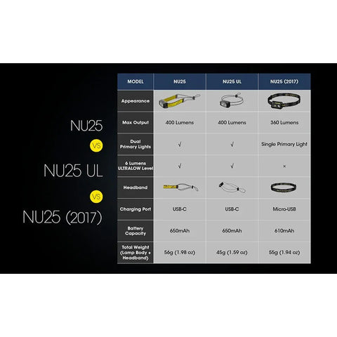 Nitecore NU25 V2 Pannlampa Dual Beam - 400lm