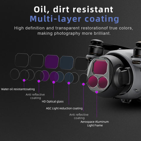 For DJI Mavic 4 Pro STARTRC 4 in 1 CPL ND8 ND32 ND64 Lens Filter Kit - Action King