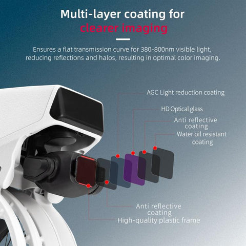 For DJI Flip STARTRC 4 in 1 ND16 ND64 ND128 CPL Lens Filter - Action King