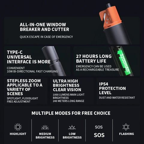 Xiaomi Mijia N613 Multifunktionell Ficklampa 1000 lumen