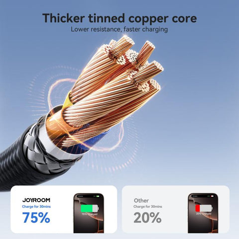 JOYROOM S-A28 Flash Series 60W 480Mbps Snabbladdningskabel – 2m