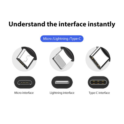 BRDRC Converting Data Cable for DJI Mini 4 Pro / Mavic 3 / Air 2 / Air 2S - Action King