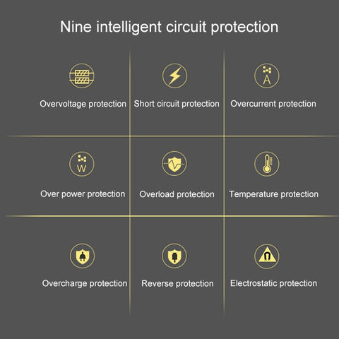 ALLPOWERS 40W Portabel Solpanel 18V