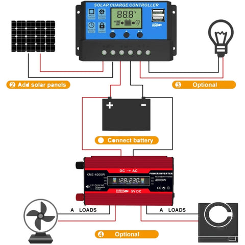 Komplett Solkraftsystem – Inverter 300W + 30A Laddningsregulator + 18W Solpanel