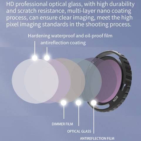For DJI Avata 2 Traverser Filter Accessories Camera Scrim Polarizing Lens - Action King