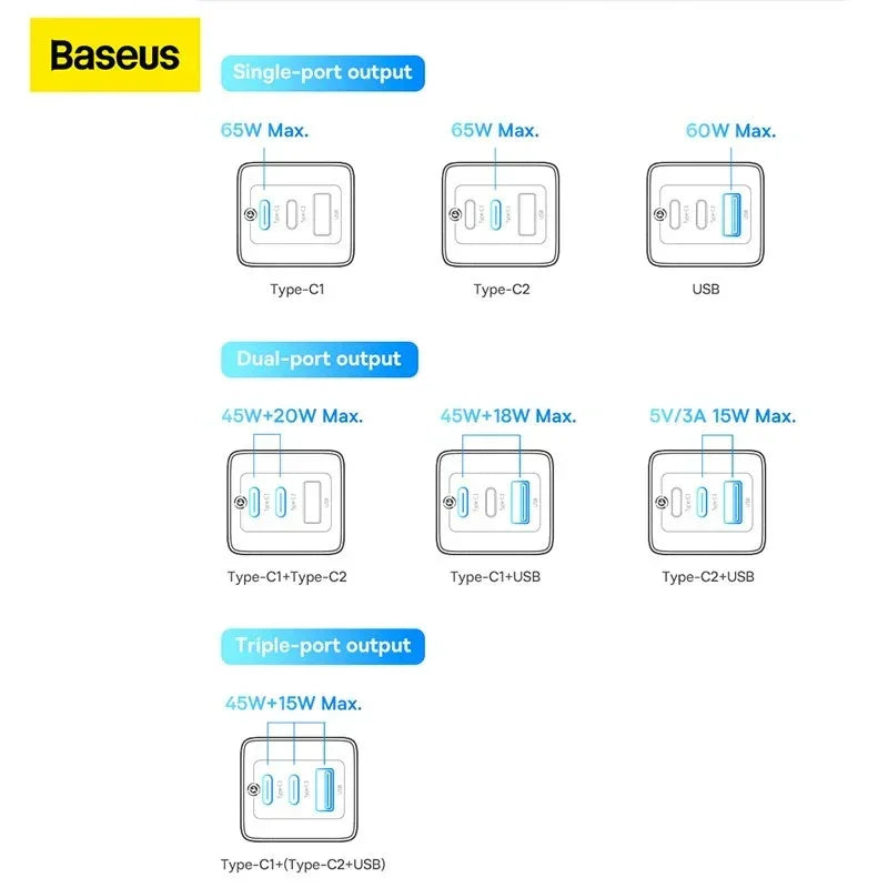 Baseus GaN5 PRO Fast Charger - Väggladdare - Snabbladdare QC4+ / PD 65W - 100-240V till USB - 3xUSB Typ A/C - Svart - Action King