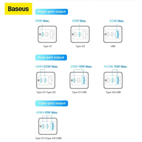 Baseus GaN5 PRO Fast Charger - Väggladdare - Snabbladdare QC4+ / PD 65W - 100-240V till USB - 3xUSB Typ A/C - Svart