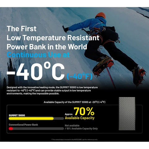 Nitecore Summit 10000 Power Bank - Batteri med Uppvärmning - 10000mAh, 2xUSB Typ A/C, QC 3.0 / PD 20W, 5V, 3A - Kolfiber