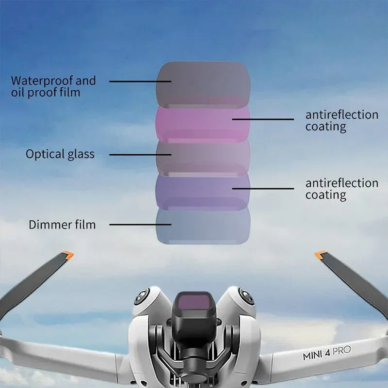 JSR CPL-Filter till DJI Mini 4 Pro - Action King