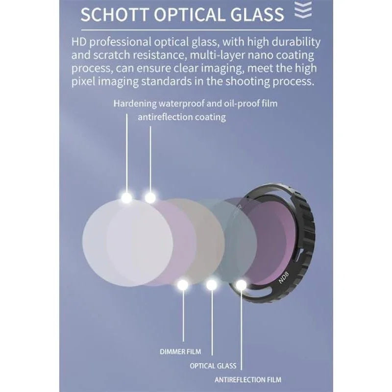 JSR UV-Filter - MRC-UV till DJI Avata 2 - Action King