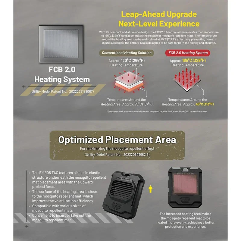 Nitecore EMR05 TAC Portabelt myggskydd V2 ultrakompakt - USB-C - Action King