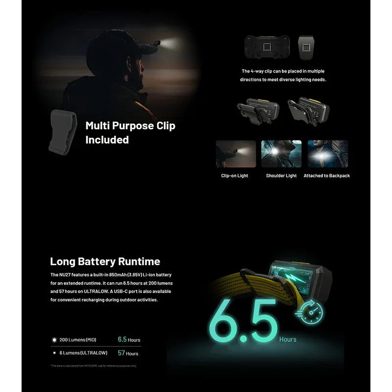 Nitecore NU27 Pannlampa - 600lm - Action King
