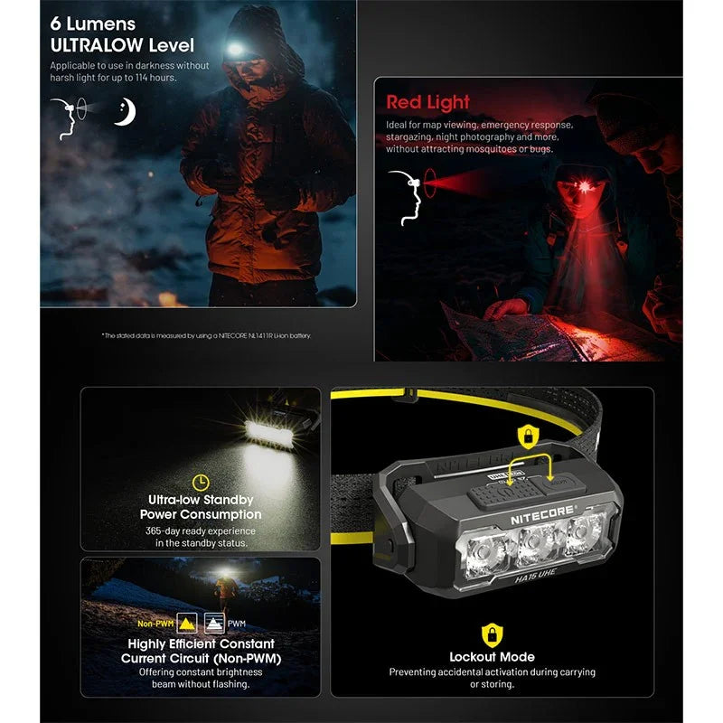 Nitecore HA15 UHE Pannlampa - 400lm - Action King