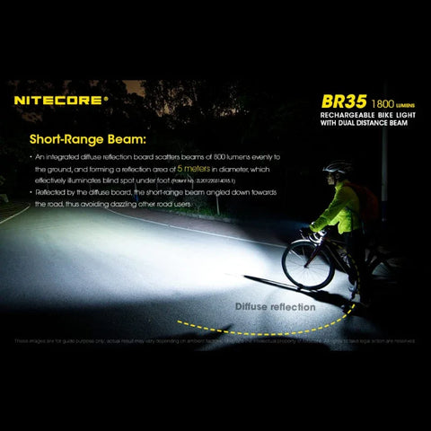Nitecore BR35 Cykelbelysning USB-C - 1800lm
