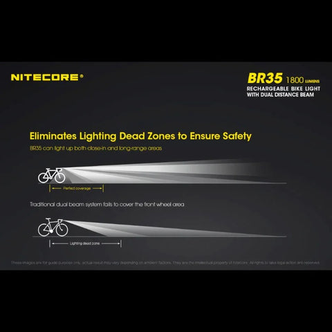 Nitecore BR35 Cykelbelysning USB-C - 1800lm