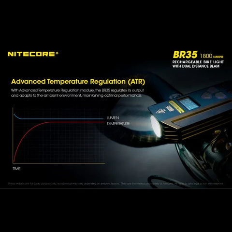 Nitecore BR35 Cykelbelysning USB-C - 1800lm