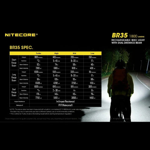 Nitecore BR35 Cykelbelysning USB-C - 1800lm