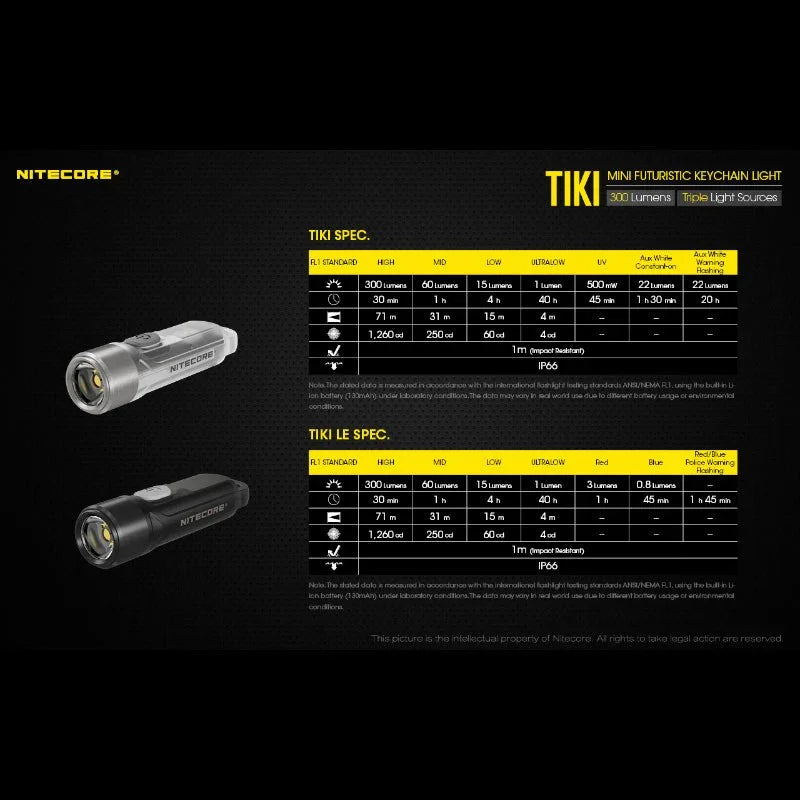 Nitecore TIKI Nyckelringslampa USB-C - 300lm - Action King