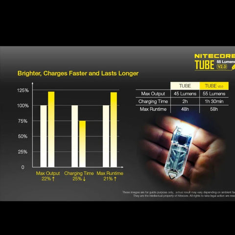 Nitecore TUBE V2.0 Nyckelringslampa - Orange - 55lm