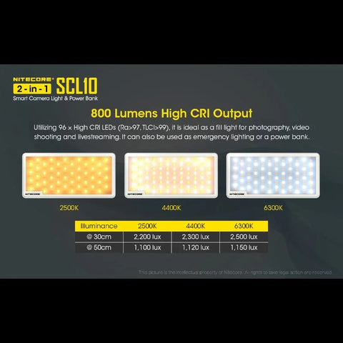 Nitecore SCL10 Smart Camera Light & Power Bank 2-in1- LED-Belysning & Portabelt batteri - 10000mAh, QC 3.0 / PD 18W