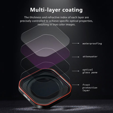 For Insta360 Ace Pro 2 STARTRC Action Camera Anti-fog Lens Filter - Action King