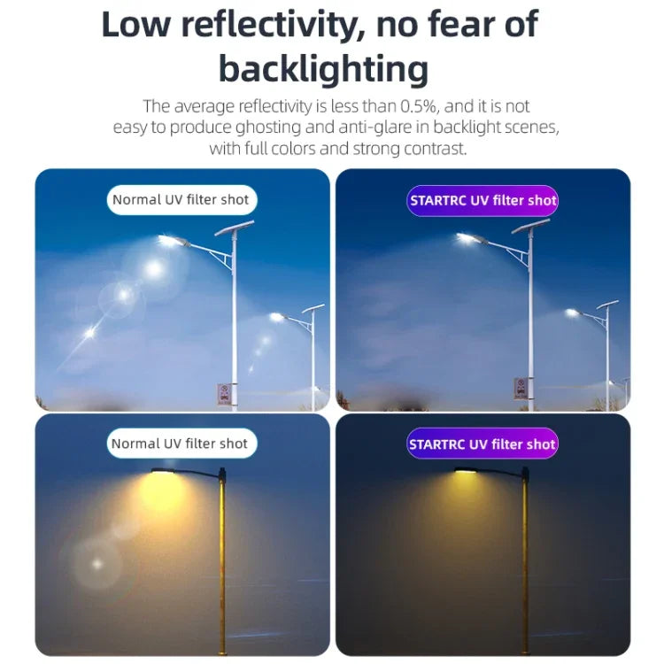 For Insta360 GO 3S STARTRC MCUV Camera Lens Filter - Action King