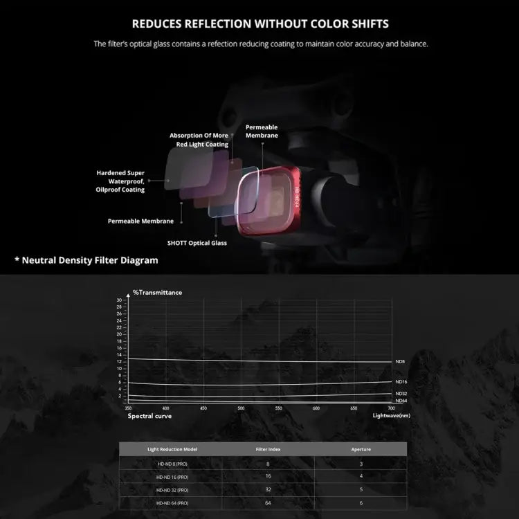 PGYTECH P-16B-060 UV Lens Filter for DJI Air 2S - Action King