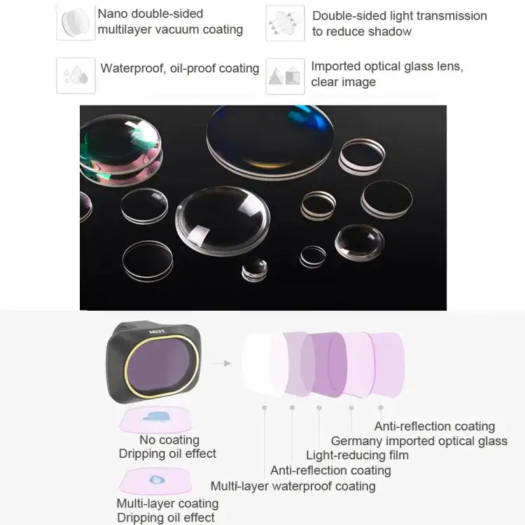 JSR Drone 6 in 1 UV+CPL+ND4+ND8+ND16+ND32 Lens Filter for DJI MAVIC mini - Action King
