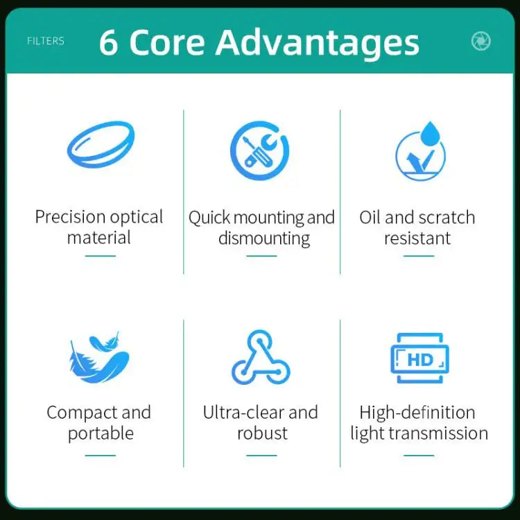 For DJI Mavic 4 Pro STARTRC Drone Wide-Angle Lens Filter - Action King