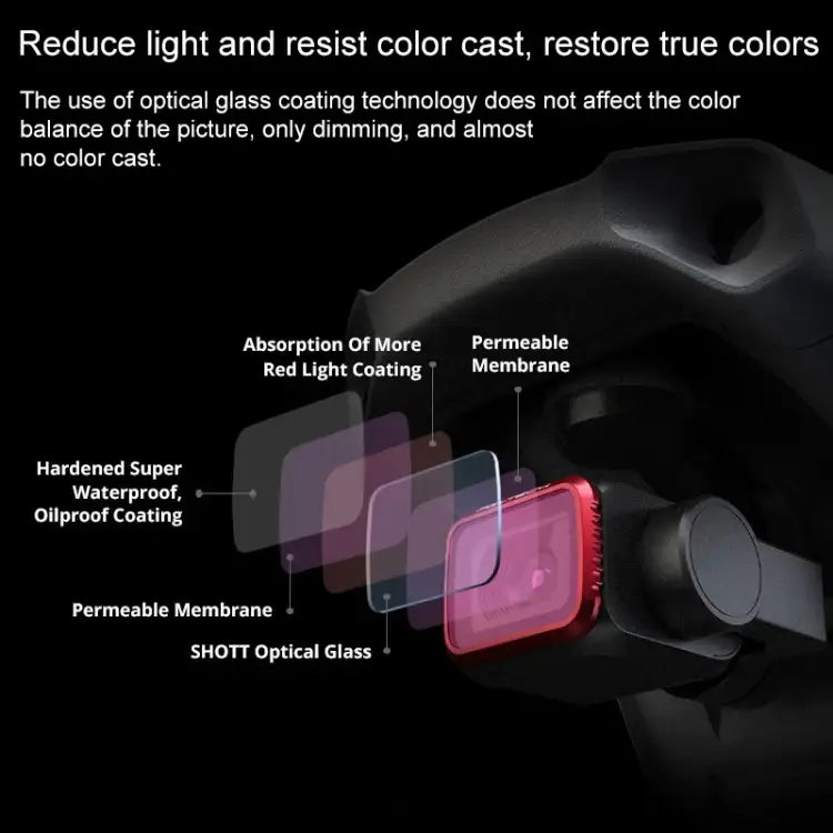 PGYTECH P-16A-041 VND-6-9 Gears Lens Filter for DJI Mavic Air 2 Drone Accessories - Action King