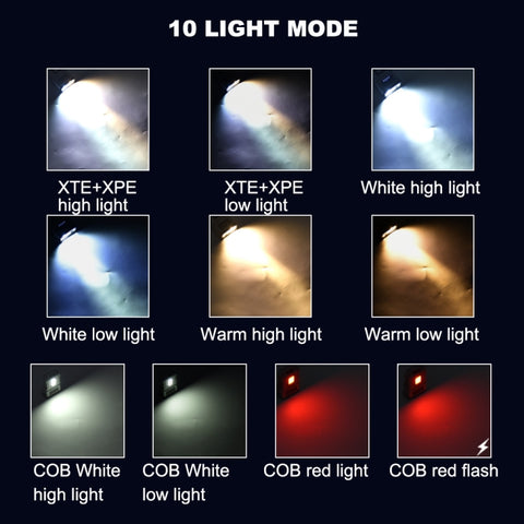 Multifunktionell roterande arbetslampa med sensor och magnetisk docka