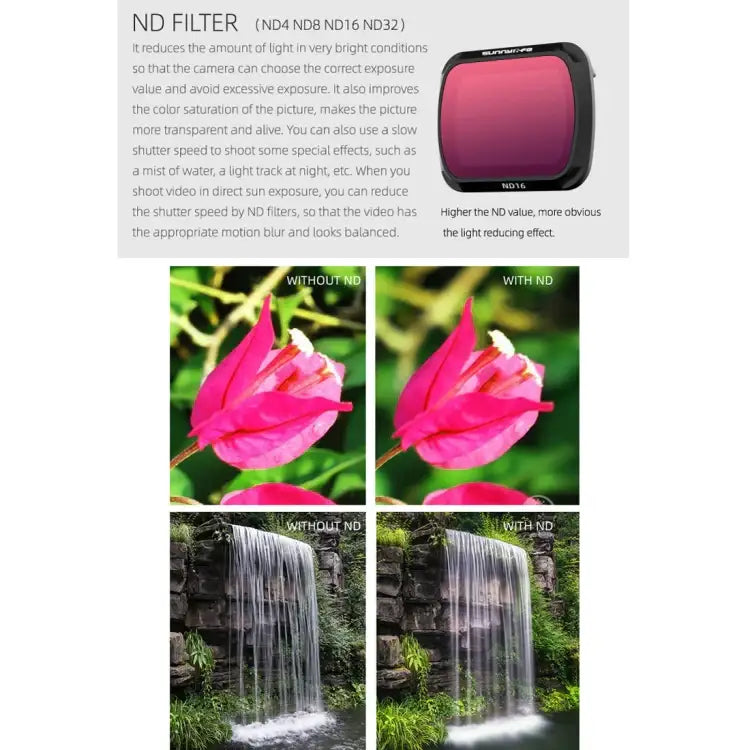 Sunnylife AIR2-FI9281 For DJI Mavic Air 2 ND16 Coating Film Lens Filter - Action King